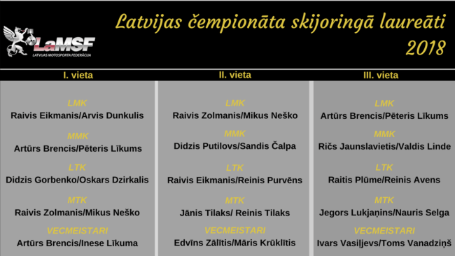 LČ skijoringā